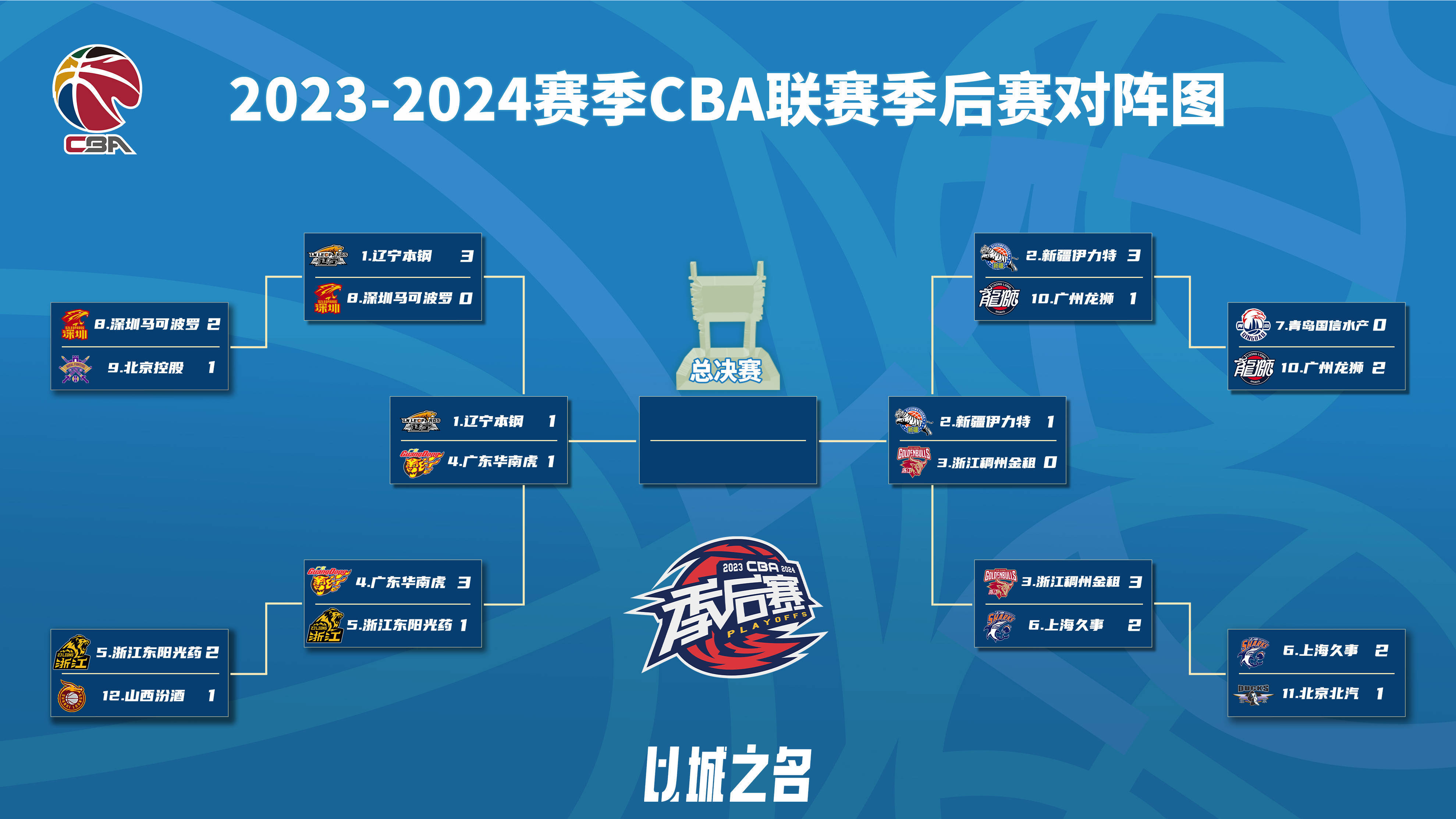 赛季期待：季后赛可能出现的对决热点的简单介绍