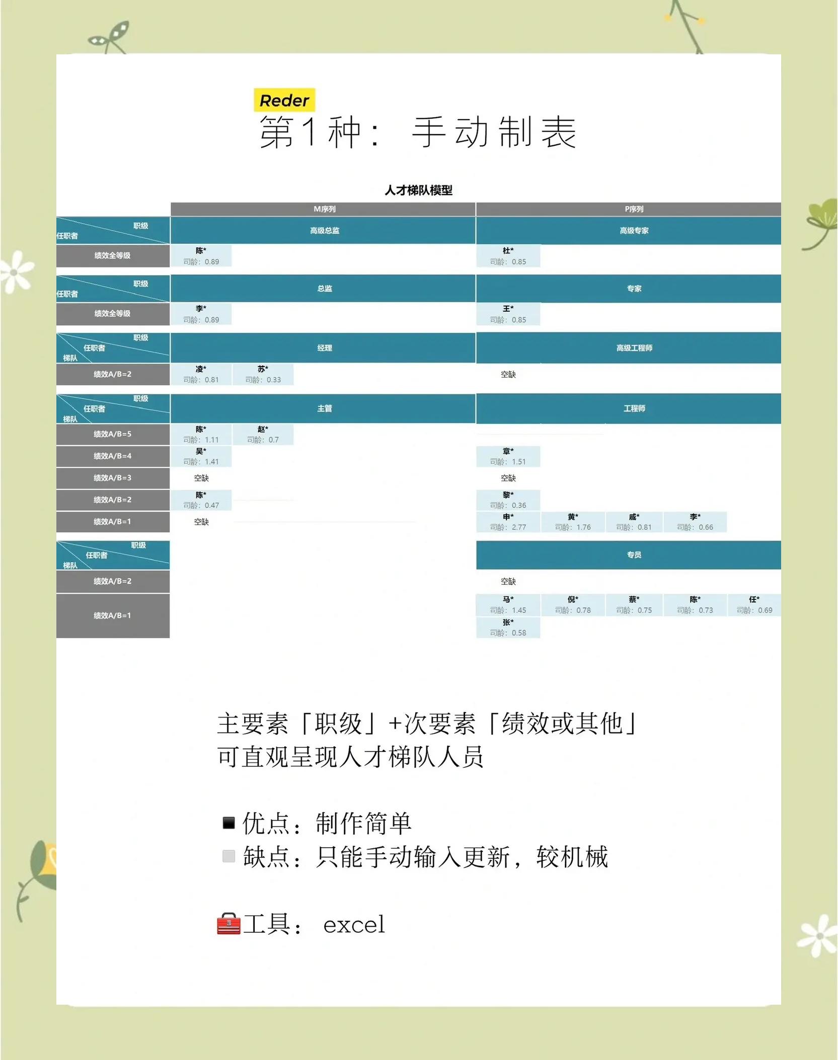 电竞行业人才梯队不断壮大，岗位多样化
